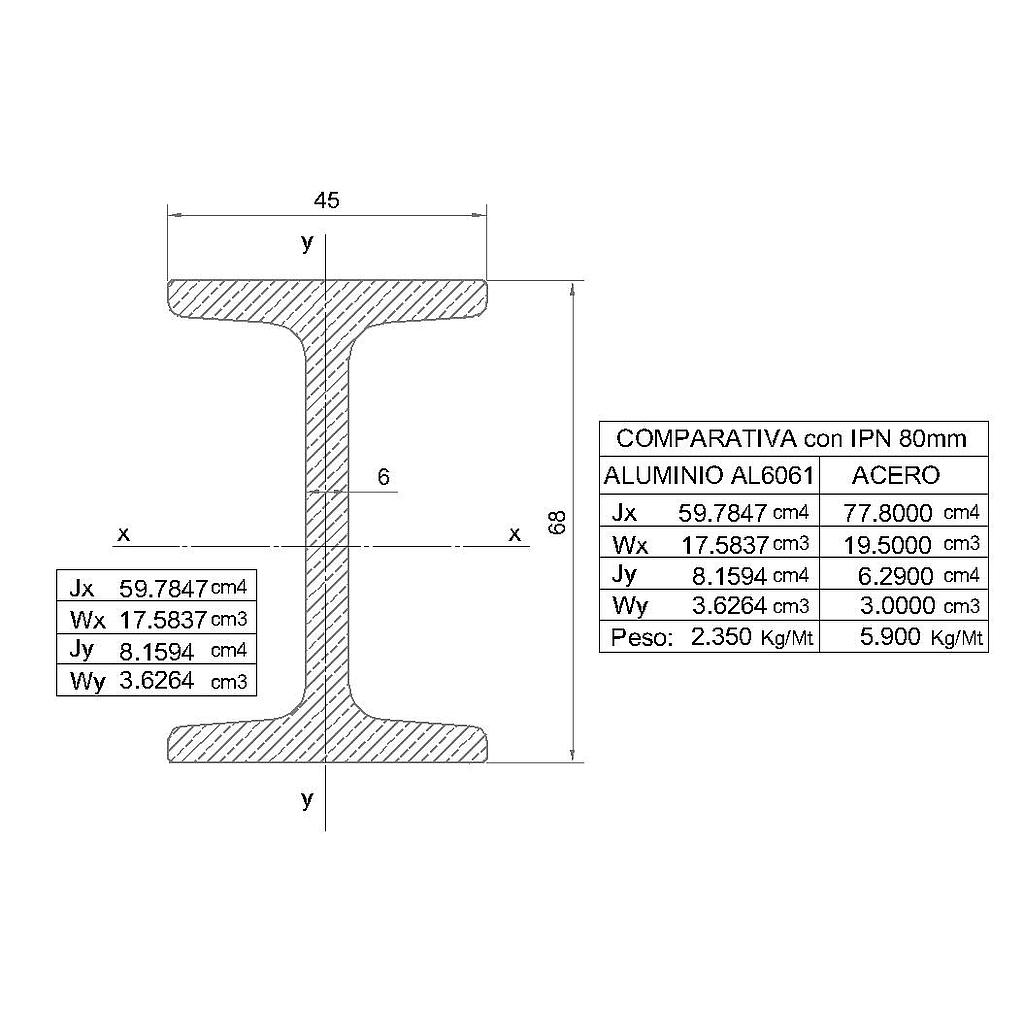 PERFIL IPN 68mm AL6061 T6 (LI)